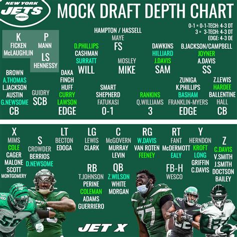 nop depth chart|2021.